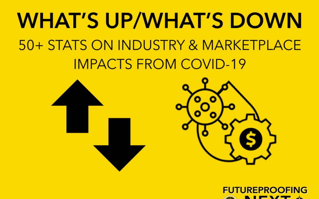 What’s Up, What’s Down – 50 Industry Stats on COVID Impact